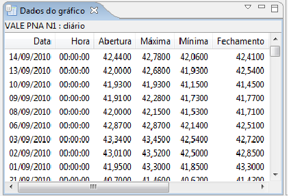 Dados do gráfico_imagem menu exibir dados do gráfico